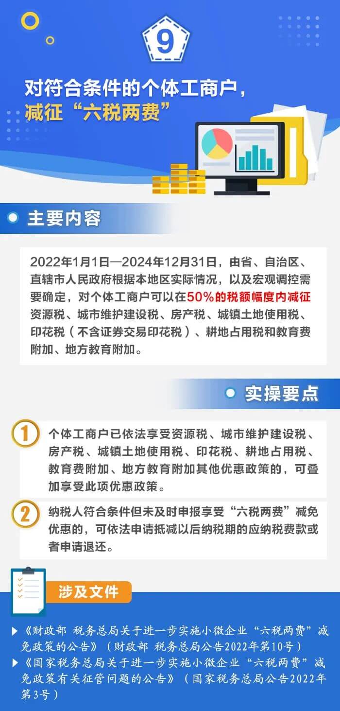 个体工商户税费优惠政策