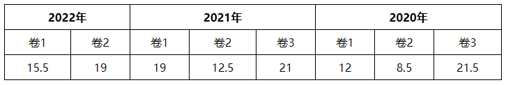 2023财务管理各章节学习重点