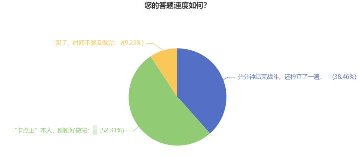 l@初中级经济师考试暂停考生 2022试题提前练！