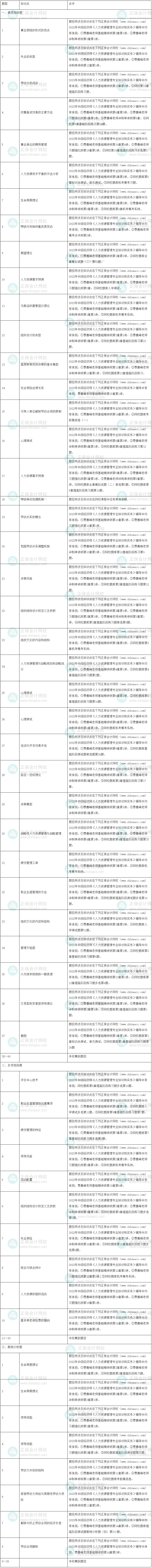 2022年中级经济师《人力资源》试题涉及考点总结