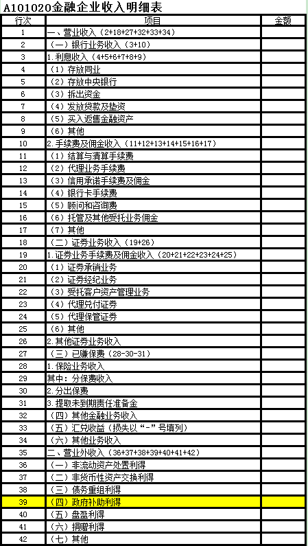 金融企业收入明细表