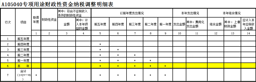 专项用途财政性资金纳税调整明细表