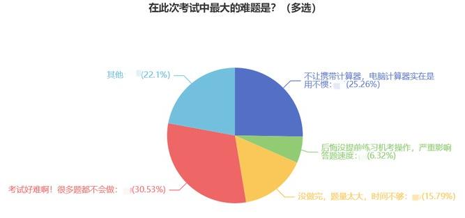 @初中级经济师停考考生：雷已经替你们踩过了 别再吃这个亏了！