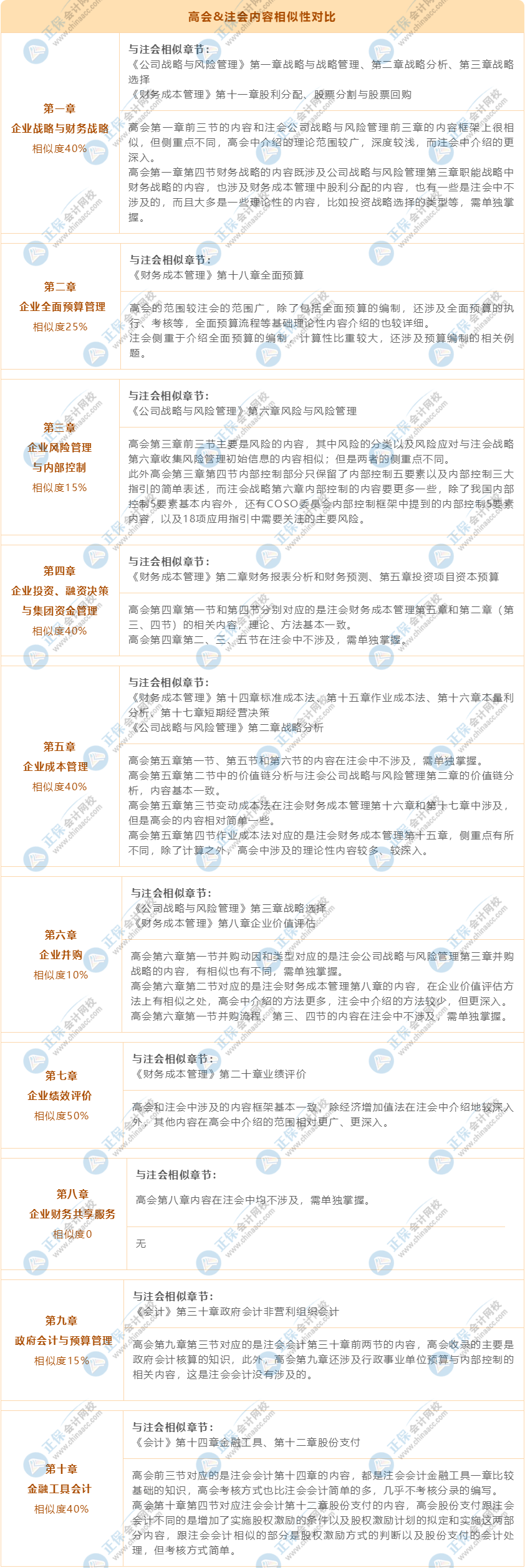 注会成绩公布 考过注会考高会 小菜一碟？！