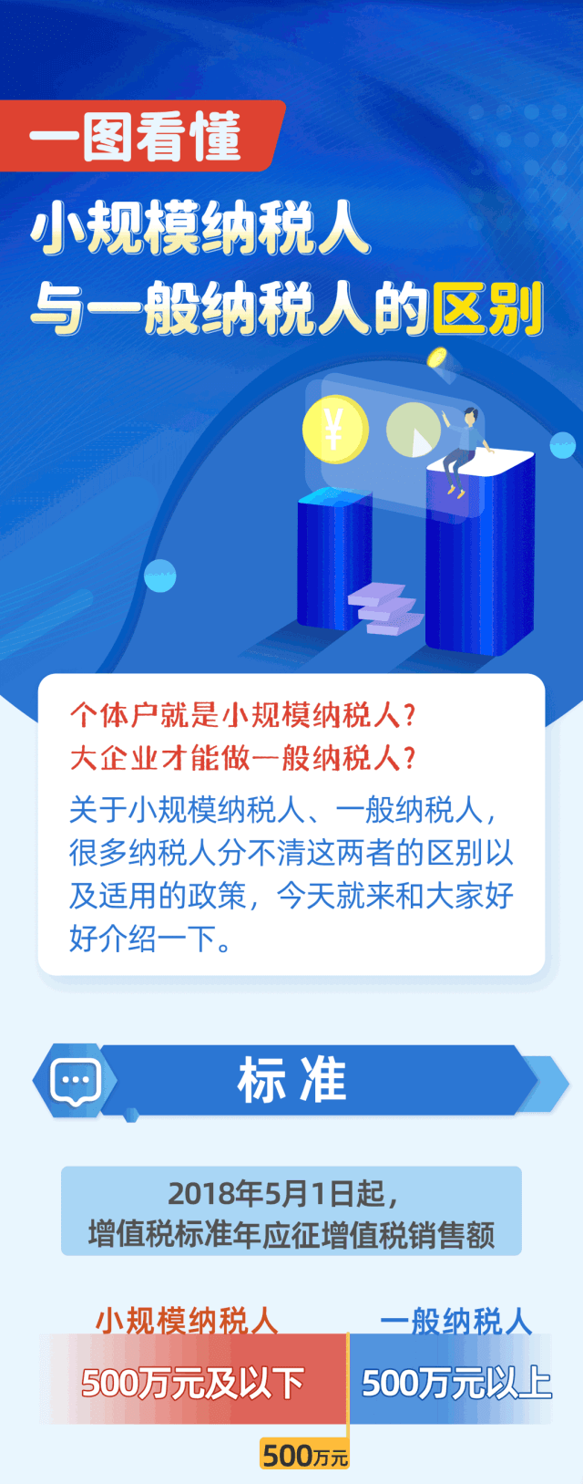 小规模纳税人与一般纳税人