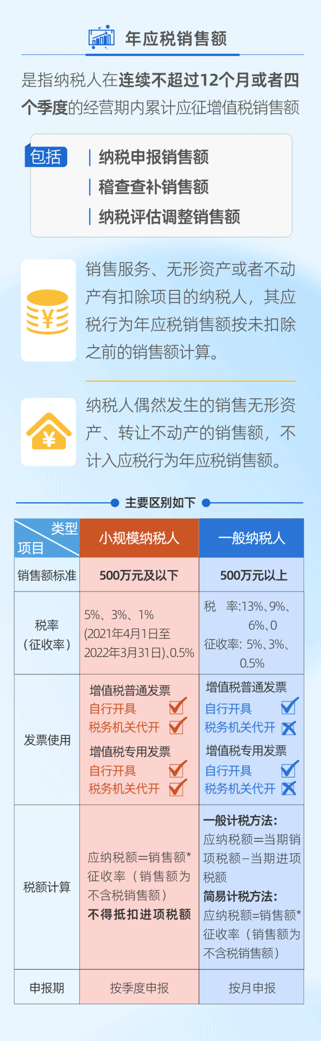 小规模纳税人与一般纳税人