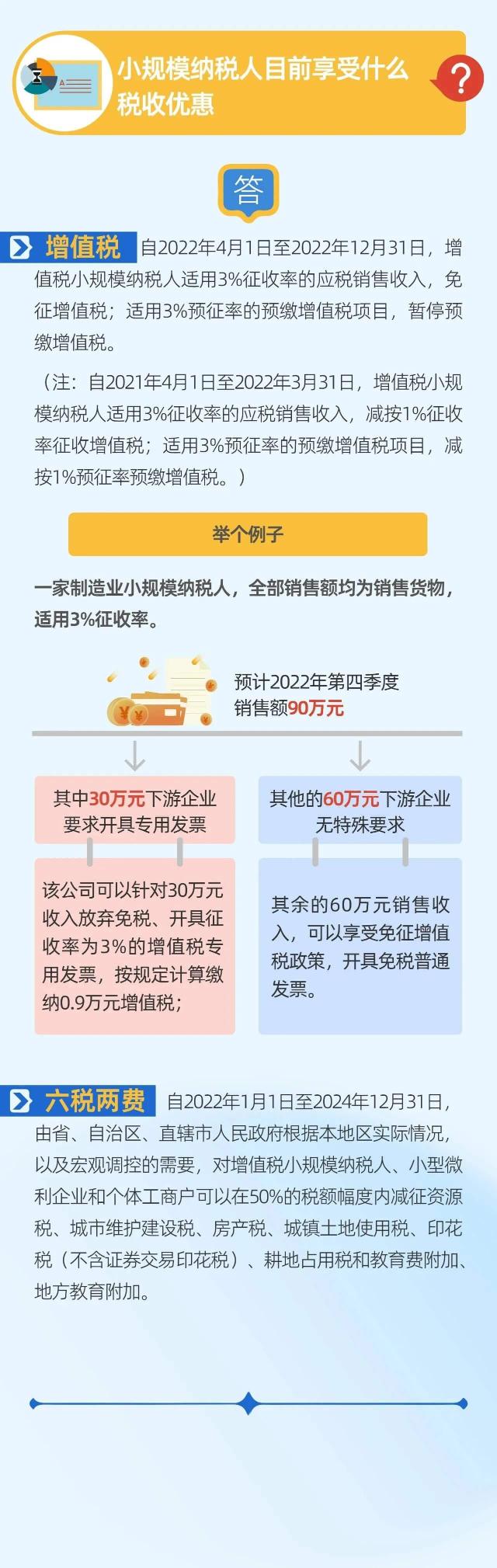 小规模纳税人与一般纳税人