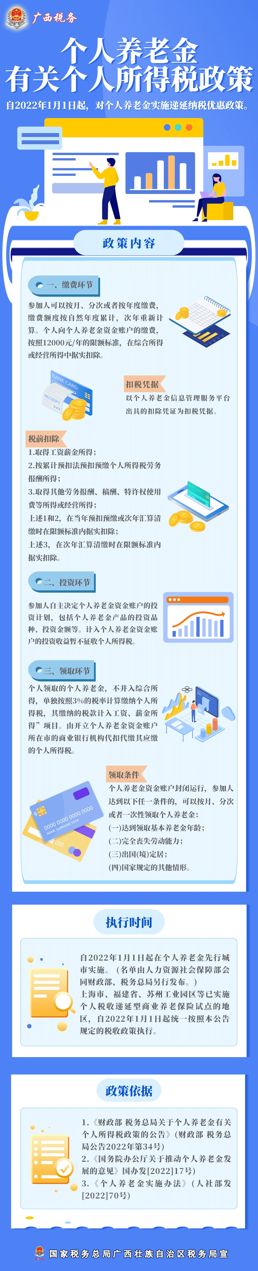 个人养老金有关个人所得税政策