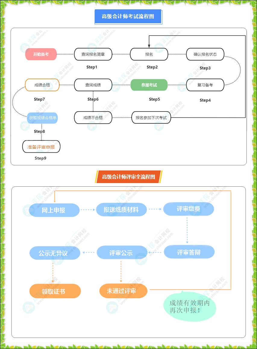 2023年高级会计师考试重要时间节点