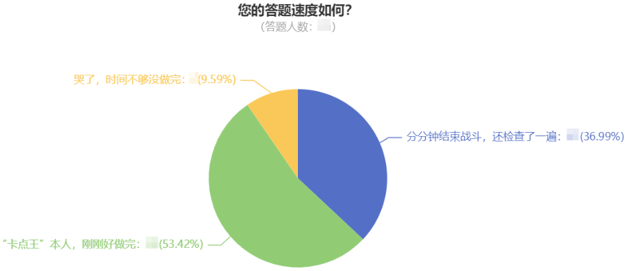 您的答题速度如何？