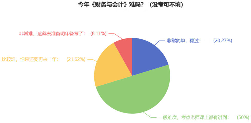 今年《财务与会计》难吗？