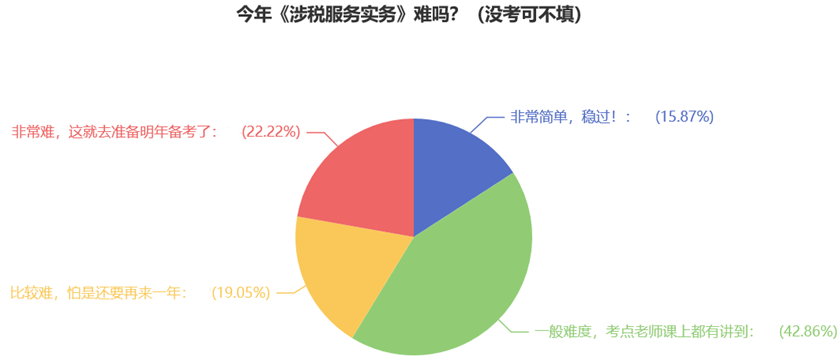 今年《涉税服务实务》难吗？