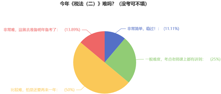 今年《税法（二）》难吗？