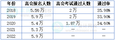 高级会计师考试通过率如何？