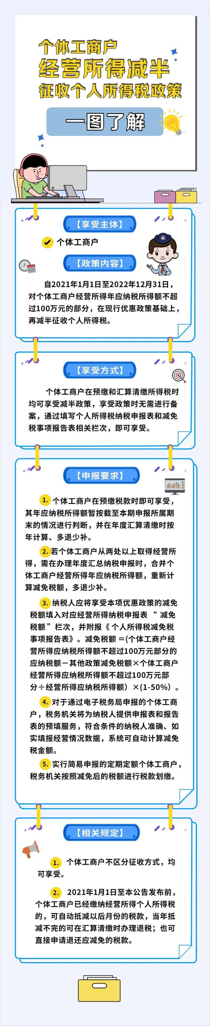 减半！个体工商户个税征收攻略来了