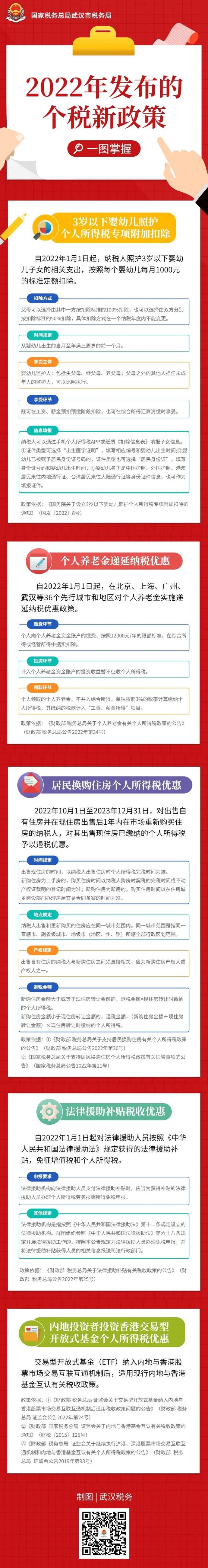 2022年发布的个税新政策