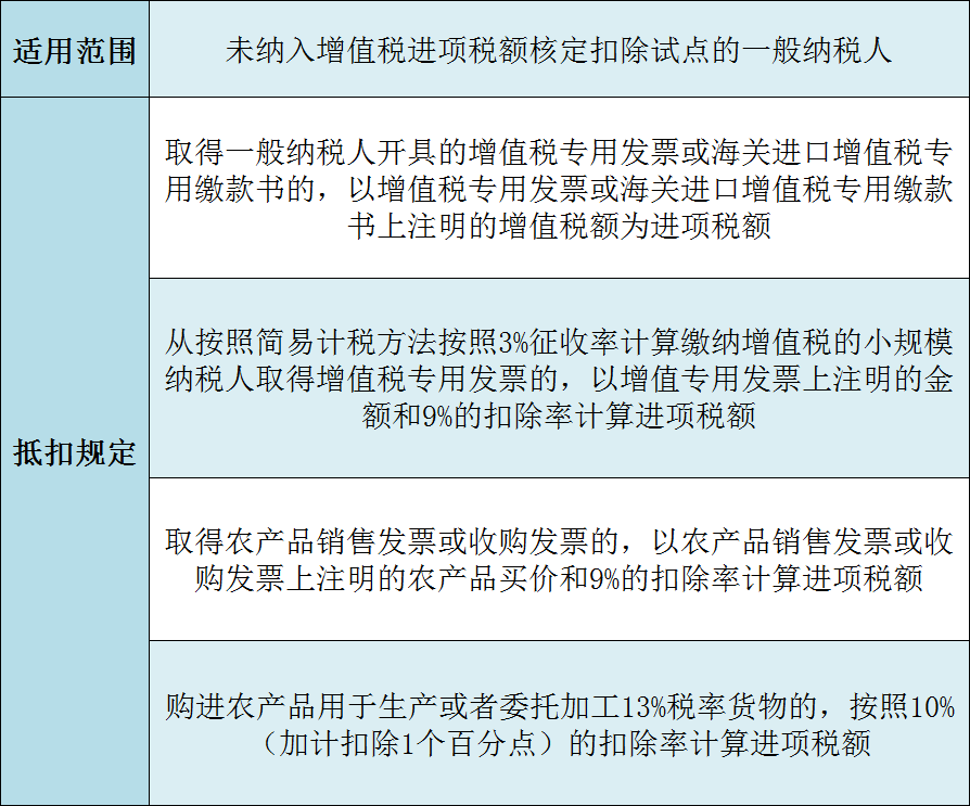 加计抵扣政策内容