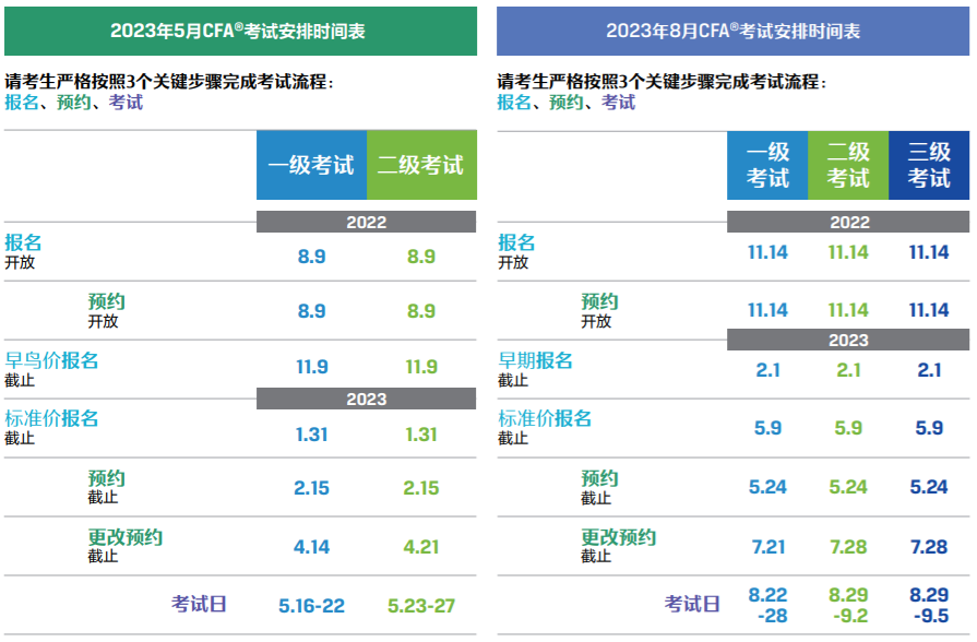 大连2023年CFA考试报名时间和报名费用