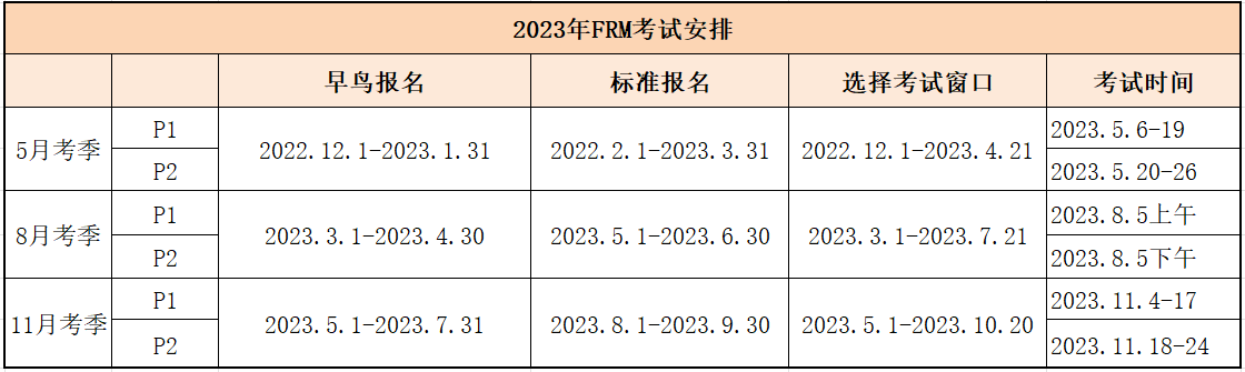 2023年frm的考试时间