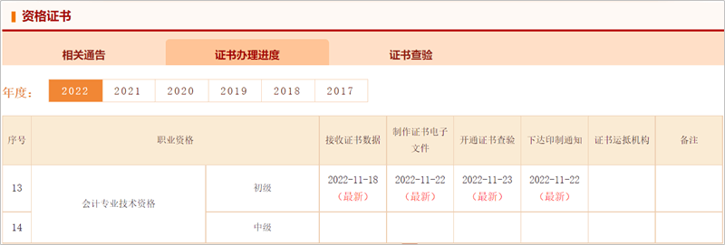 广东2022初级会计职称合格证什么时候领取