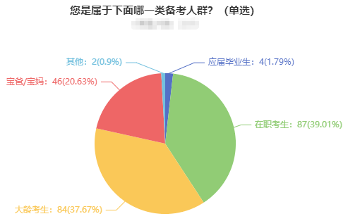 在职、大龄、宝妈宝爸...中注协：30岁以上CPA考生通过率最高！