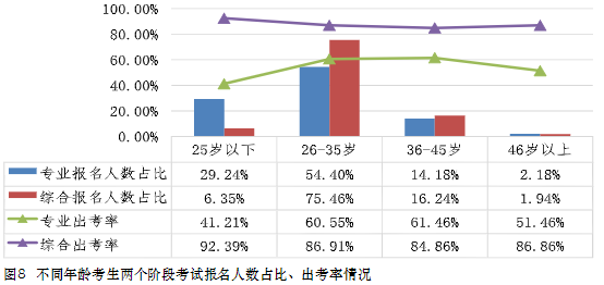 在职、大龄、宝妈宝爸...中注协：30岁以上CPA考生通过率最高！