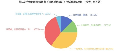 零基础2023年想一次过经济师 请做好这四步！