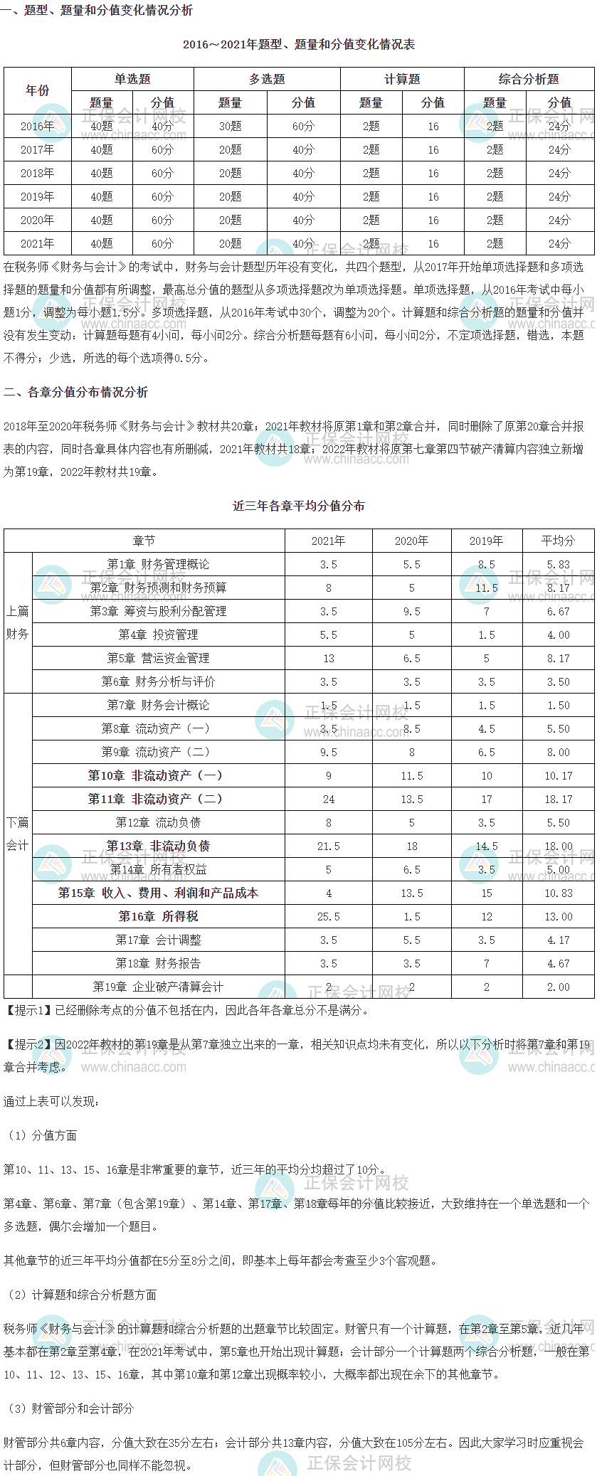 《财务与会计》题型、题量、分值变化及各章分值分布