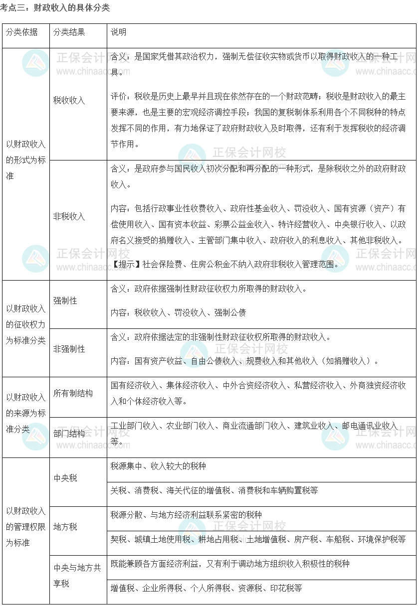 初级经济师《财政税收》重要考点精选：财政收入的具体分类