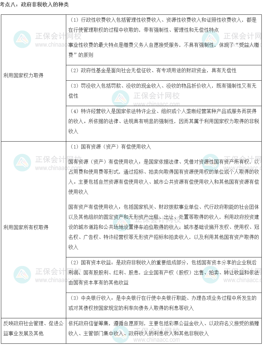 初级经济师《财政税收》重要考点精选：政府非税收入的种类