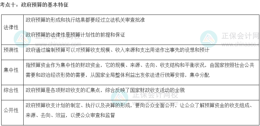 初级经济师《财政税收》重要考点精选：政府预算的基本特征