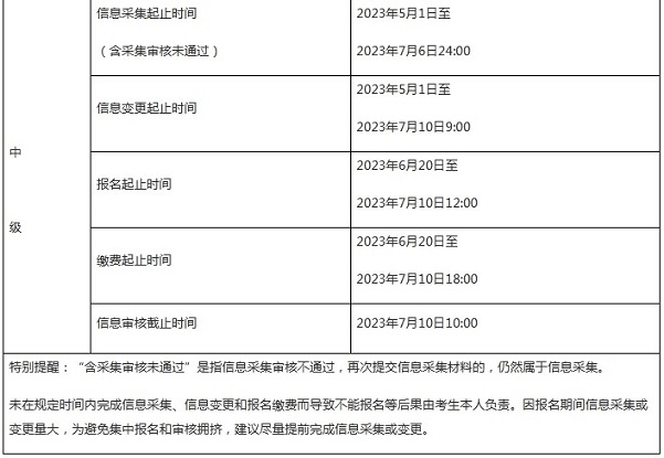 准备报名2023年中级会计的同学们看过来！这件事需要提前做！