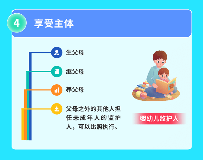 2022年发布的个人所得税新政策大盘点