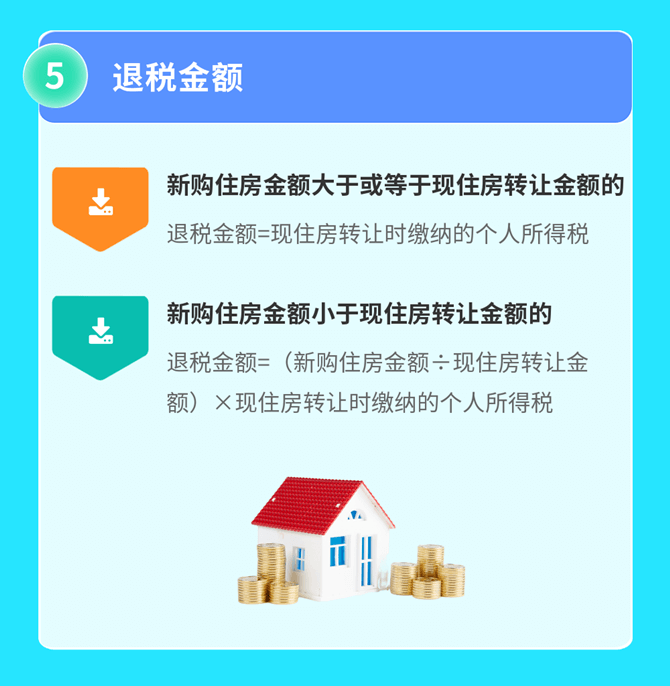 2022年发布的个人所得税大盘点（三）