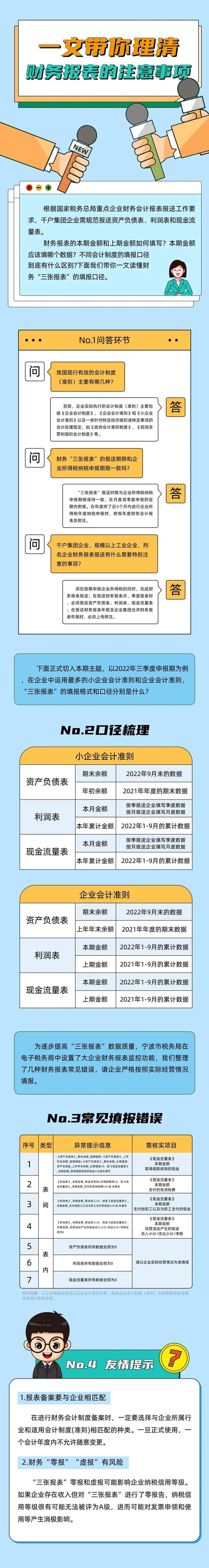 一文理清财务报表的注意事项