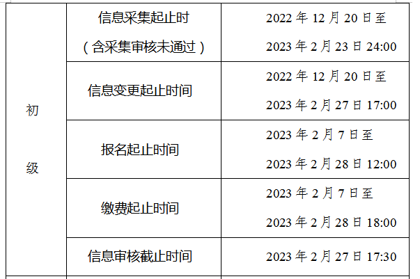 安徽合肥2023年中级会计职称报名简章