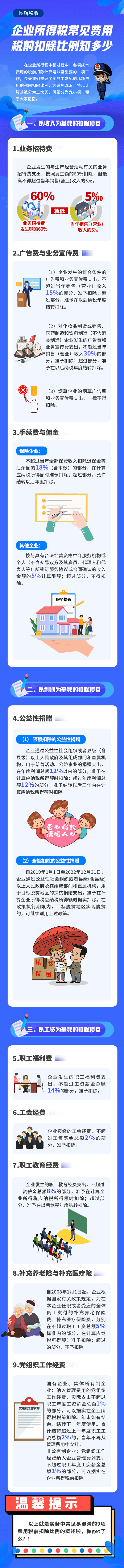 企业所得税常见费用税前扣除比例