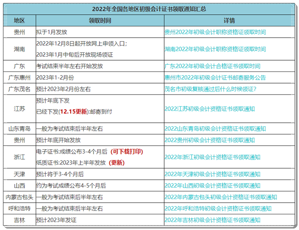 坐等！陆续有考生收到初级会计纸质证书啦~快来查看领取时间>