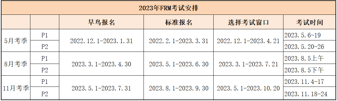 2023年frm报考时间和考试时间