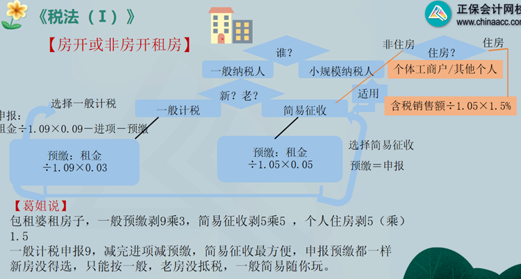 房开或非房开租房