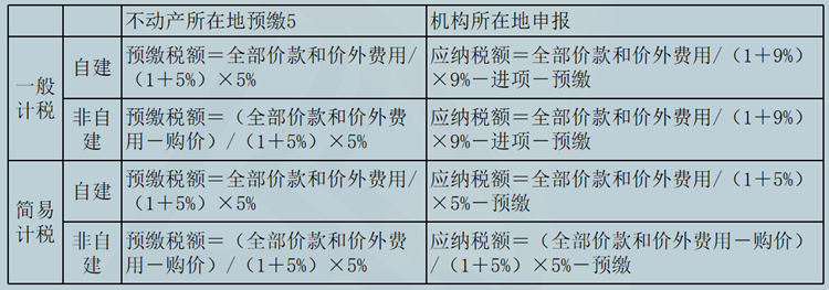 非房开卖房