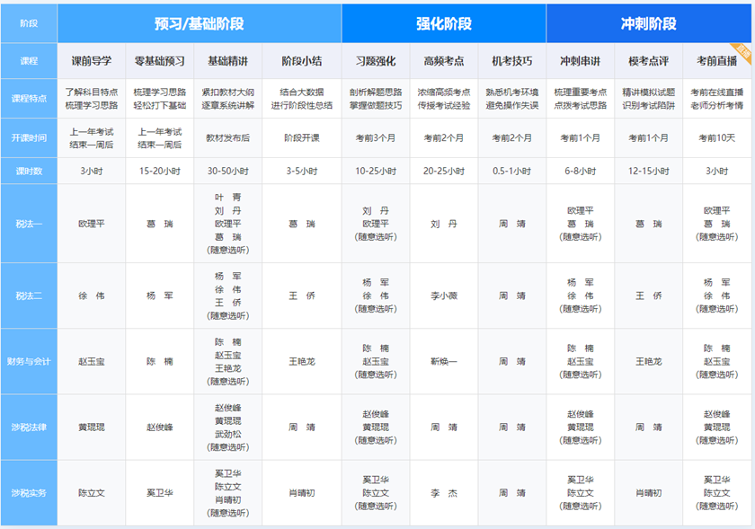 畅学旗舰班431