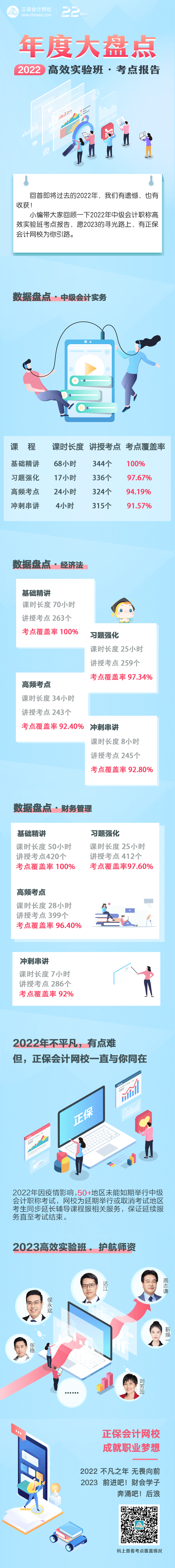 2022年中级会计高效实验班考点报告