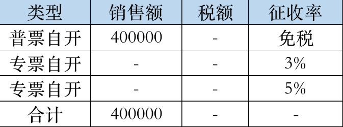 增值税免税普通发票合计40万元