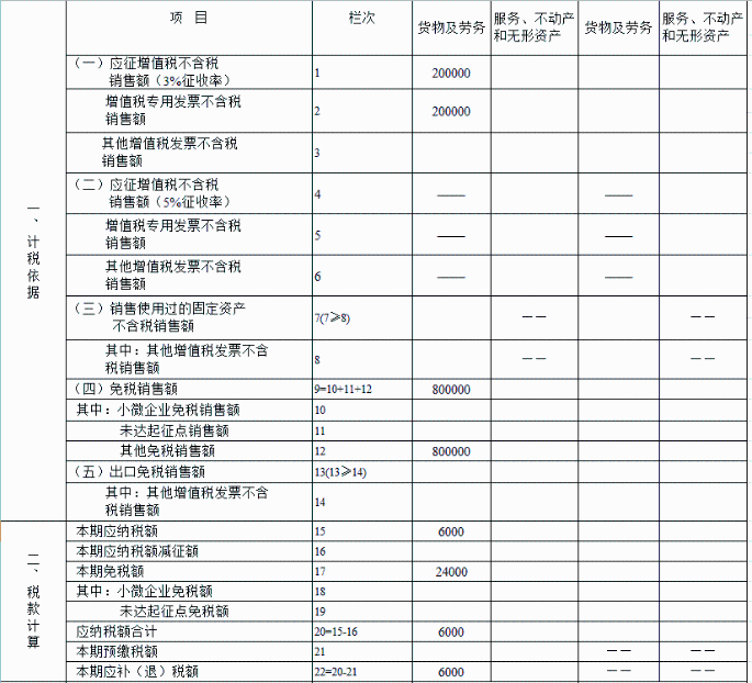 申报表填写