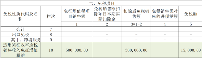 免税项目