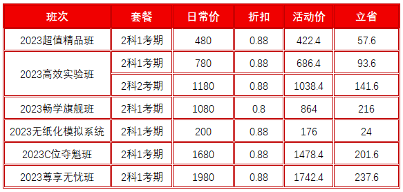 年终大促！2023初级会计好课低至8折 机不可失