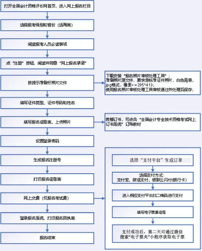 海南2023年初级会计职称考试网上报名系统操作流程