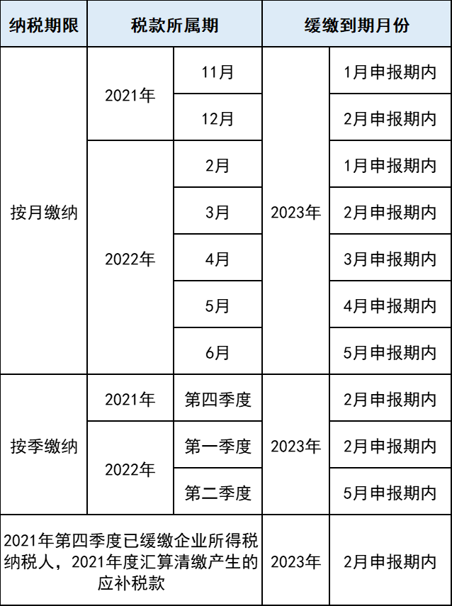 纳税期限