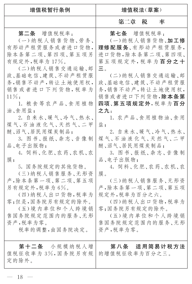 《中华人民共和国增值税法（草案）》_13